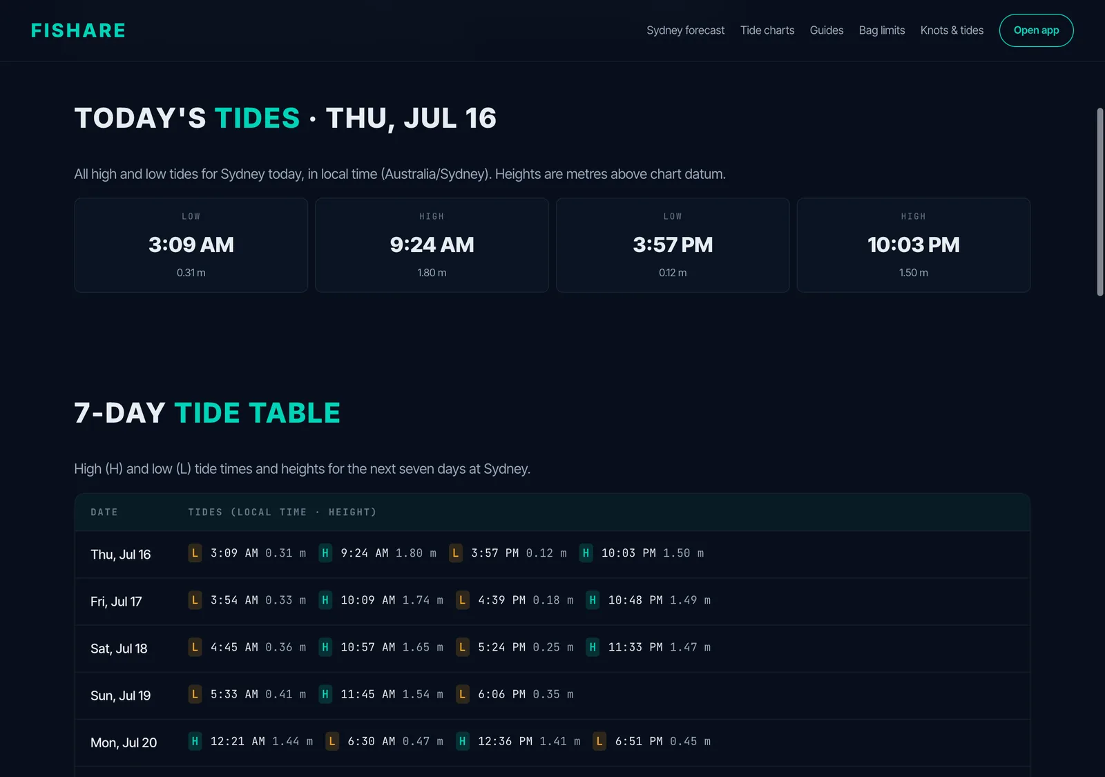 Fishare tide page showing current highs and lows plus the tide table for the week ahead.